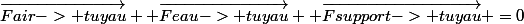 \vec{Fair-> tuyau}+ \vec{Feau-> tuyau}+ \vec{Fsupport-> tuyau} =0