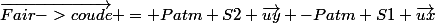 \vec{Fair->coude} = Patm S2 \vec{uy} -Patm S1 \vec{ux}