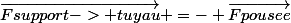 \vec{Fsupport-> tuyau} =- \vec{Fpousee}