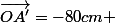\vec{OA'}=-80cm 