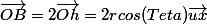 \vec{OB}=2\vec{Oh}=2rcos(Teta)\vec{ux}