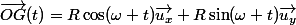 \vec{OG}(t)=R\cos(\omega t)\vec{u_x}+R\sin(\omega t)\vec{u_y}