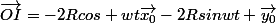 \vec{OI}=-2Rcos wt\vec{x_0}-2Rsinwt \vec{y_0}