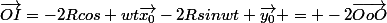 \vec{OI}=-2Rcos wt\vec{x_0}-2Rsinwt \vec{y_0} = -2\vec{OoO}