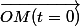 \vec{OM(t=0)}
