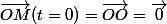 \vec{OM}(t=0)=\vec{OO}=\vec{0}