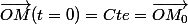 \vec{OM}(t=0)=Cte=\vec{OM_0}