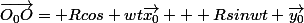 \vec{O_0O}= Rcos wt\vec{x_0} + Rsinwt \vec{y_0}