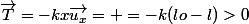 \vec{T}=-kx\vec{u_x}= =-k(lo-l)>0