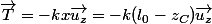 \vec{T}=-kx\vec{u_z}=-k(l_0-z_C)\vec{u_z}