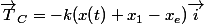 \vec{T}_{C}=-k(x(t)+x_{1}-x_{e})\vec{i}