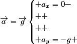 \vec{a}=\vec{g}\begin{cases} a_{x}=0
 \\ 
 \\  \\ a_{y}=-g \end{cases}