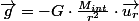 \vec{g}=-G\cdot\frac{M_{int}}{r^2}\cdot\vec{u_r}
