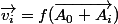 \vec{v_i}=f(\vec{A_0 A_i})