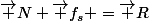 \vec N+\vec f_s =\vec R