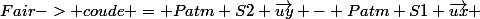 \vex{Fair-> coude} = Patm S2 \vec{uy} - Patm S1 \vec{ux} 