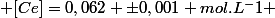  [Ce]=0,062 \pm\ 0,001 mol.L^-1 