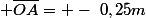  \overline{OA}= -~0,25m