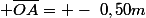  \overline{OA}= -~0,50m