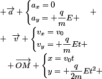  \overrightarrow{a} \begin{cases}a_x=0\\a_y= \dfrac{q}{m}E \end{cases} ; ~~\overrightarrow{v} \begin{cases}v_x=v_0\\v_y= \dfrac{q}{m}Et \end{cases};~~ \overrightarrow{OM} \begin{cases}x=v_0t\\y= \dfrac{q}{2m}Et^2 \end{cases}
