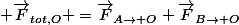 \vec{F}_{tot,O} =\vec{F}_{A\rightarrow O}+\vec{F}_{B\rightarrow O}