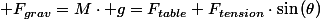  F_{grav}=M\cdot g=F_{table}+F_{tension}\cdot\sin\left(\theta\right)