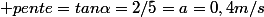  pente=tan\alpha=2/5=a=0,4m/s