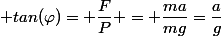  tan(\varphi)= \dfrac{F}{P} = \dfrac{ma}{mg}=\dfrac{a}{g}
