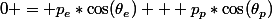 0 = p_e*\cos(\theta_e) + p_p*\cos(\theta_p)