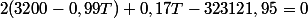 2(3200-0,99T)+0,17T-323121,95=0
