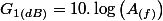 G_{1(dB)}=10.\log\left(A_{(f)}\right)