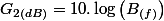 G_{2(dB)}=10.\log\left(B_{(f)}\right)