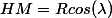 HM=Rcos(\lambda)