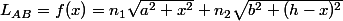 L_{AB}=f(x)=n_1\sqrt{a^2+x^2}+n_2\sqrt{b^2+(h-x)^2}