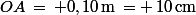 OA\,=\, 0,10\,\rm{m}\,= \,10\,\rm{cm}