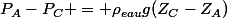 P_A-P_C = \rho_{eau}g(Z_C-Z_A)