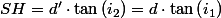 SH=d'\cdot\tan\left(i_{2}\right)=d\cdot\tan\left(i_{1}\right)