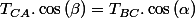 T_{CA}.\cos\left(\beta\right)=T_{BC}.\cos\left(\alpha\right)