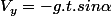 V_y=-g.t.sin\alpha
