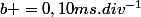 b =0,10ms.div^{-1}