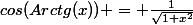 cos(Arctg(x)) = \frac{1}{\sqrt{1+x^2}}