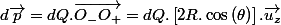 d\overrightarrow{p}=dQ.\overrightarrow{O_{-}O_{+}}=dQ.\left[2R.\cos\left(\theta\right)\right].\overrightarrow{u_{z}}
