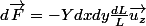 d\vec{F}=-Ydxdy\frac{dL}{L}\vec{u_z}