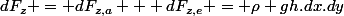 dF_{z} = dF_{z,a} + dF_{z,e} = \rho gh.dx.dy