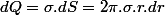dQ=\sigma.dS=2\pi.\sigma.r.dr
