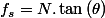 f_{s}=N.\tan\left(\theta\right)