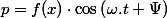 p=f(x)\cdot\cos\left(\omega.t+\Psi\right)
