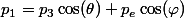 p_1=p_3\cos(\theta)+p_e\cos(\varphi)