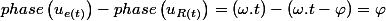 phase\left(u_{e(t)}\right)-phase\left(u_{R(t)}\right)=\left(\omega.t\right)-\left(\omega.t-\varphi\right)=\varphi