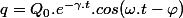 q=Q_{0}.e^{-\gamma.t}.cos(\omega.t-\varphi)